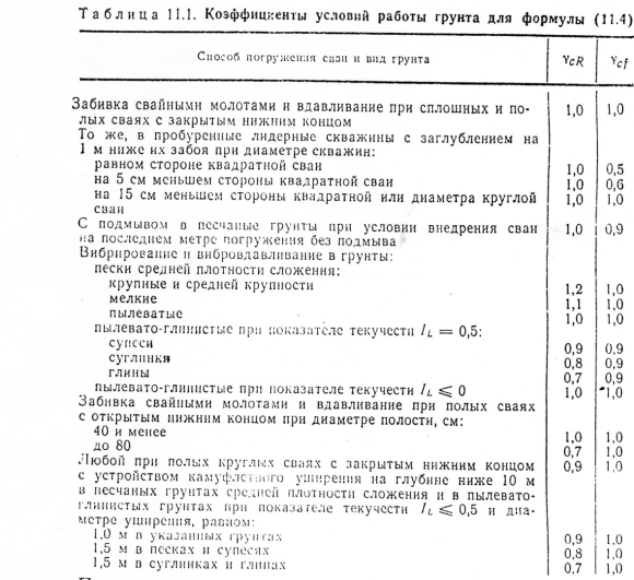 Средняя несущая способность грунтов
