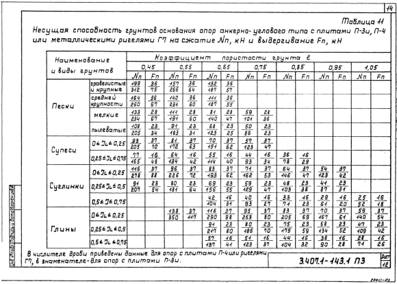 Несущая способность железобетонной опоры