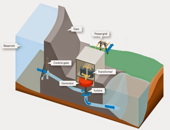 Micro Hydro Power ГЭС