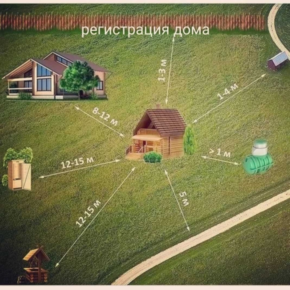 Размещение построек на участке