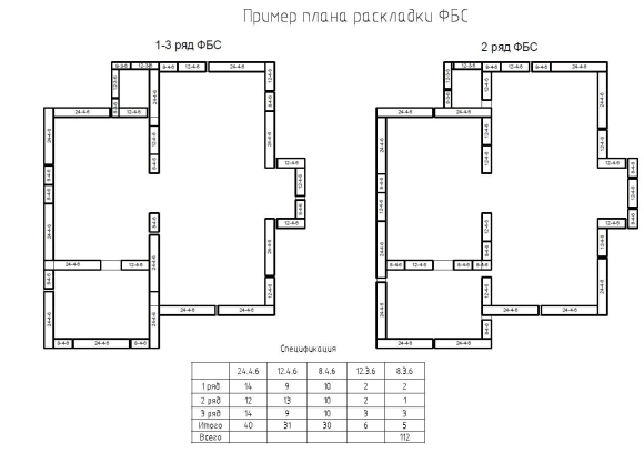 Схема раскладки блоков ФБС