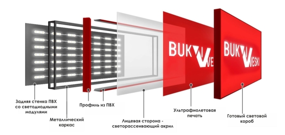 Схема крепления светового композитного короба