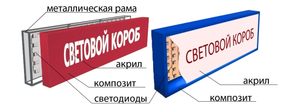 Световой короб вывеска