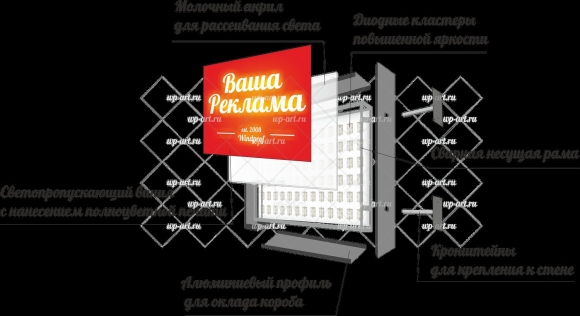 Световой короб сбоку чертеж