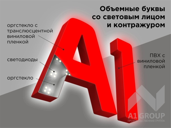 Объемные световые буквы