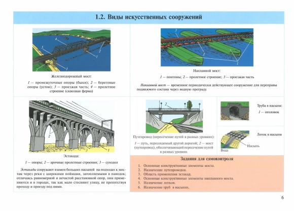 ИССО мостов схемы