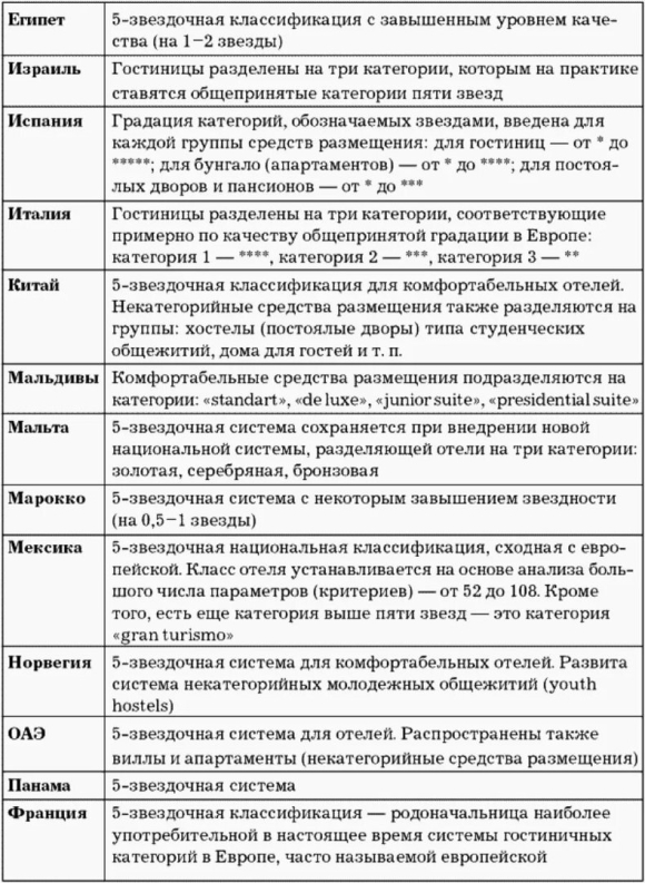 Классификация гостиниц система классификации
