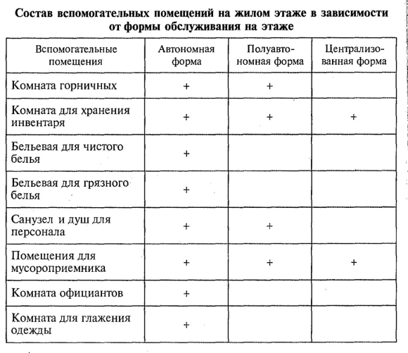 Характеристика помещения