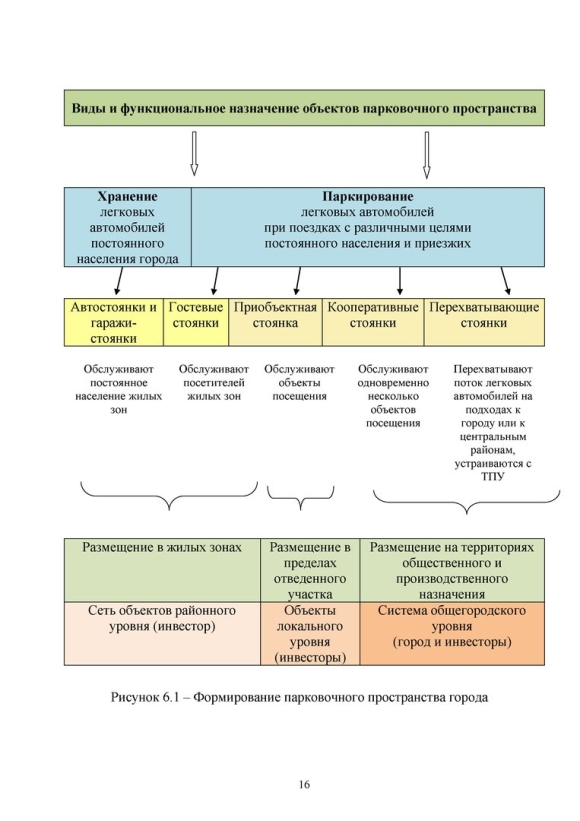 Функциональное Назначение объекта
