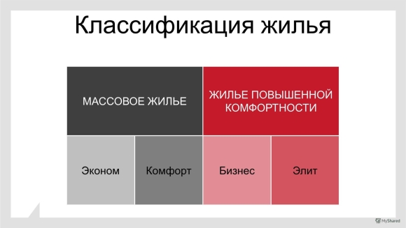 Классификация жилых помещений