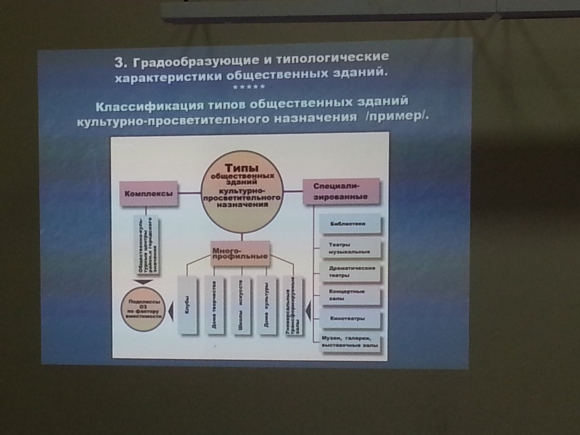 Типологическая классификация общественных зданий