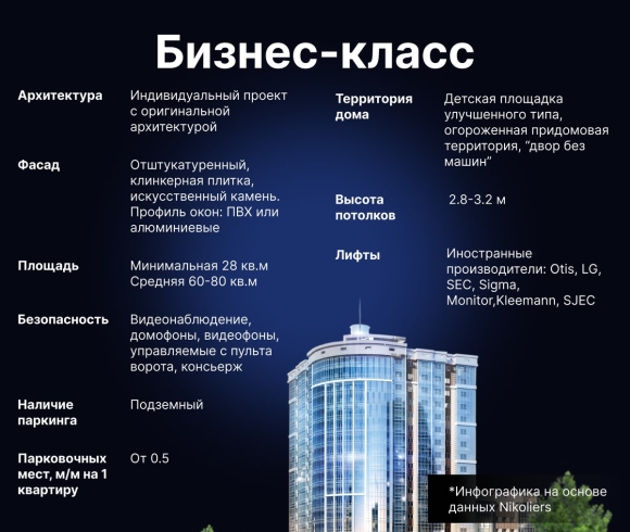 Классы жилья характеристики