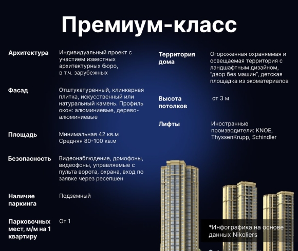 Определение класса жилья