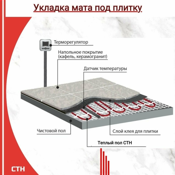 Схема установки теплого пола электрического под плитку