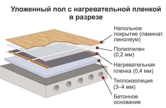 Схема укладки инфракрасного теплого пола под ламинат