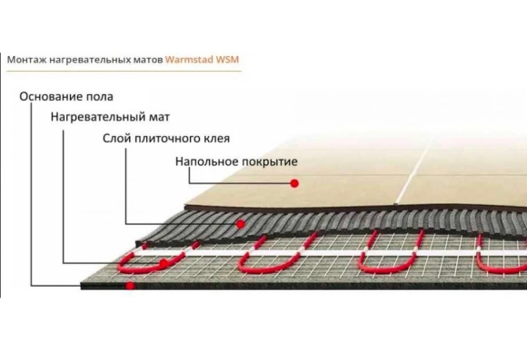 Теплый пол нагревательный мат монтаж