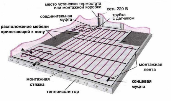 Греющий кабель теплые полы схема монтажа