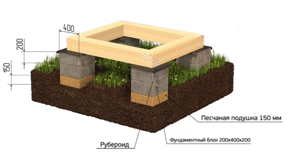 Мелкозаглубленный столбчатый фундамент из бетонных блоков