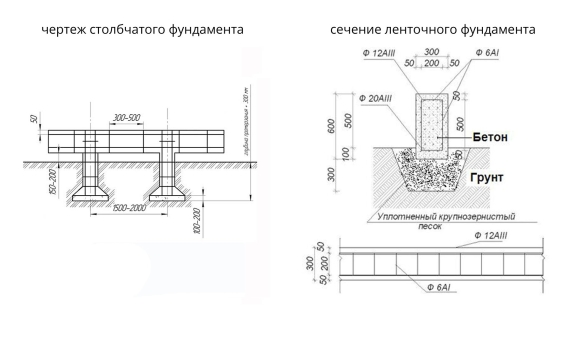 Схема столбчато ленточного фундамента