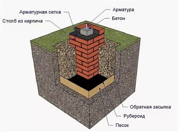 Железобетонный столбчатый фундамент