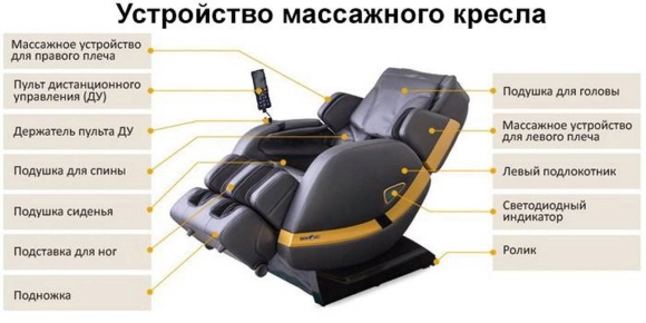 Массажное кресло venerdi simpatica Takasima