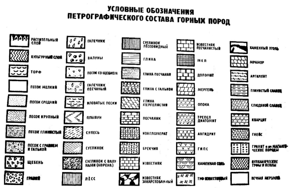 Условные обозначения геологических разрезов