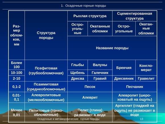 Магматические и осадочные горные породы