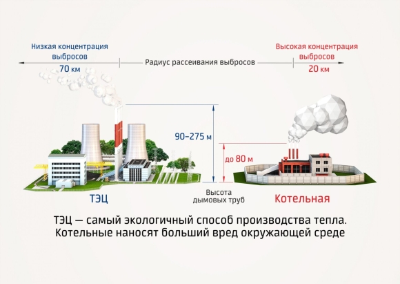 Уменьшение токсичных выбросов в атмосферу