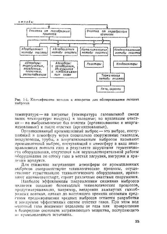 Классификация методов и аппаратов для очистки промышленных выбросов