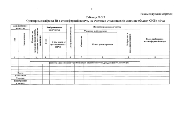 Отчет об инвентаризации источников выбросов образец