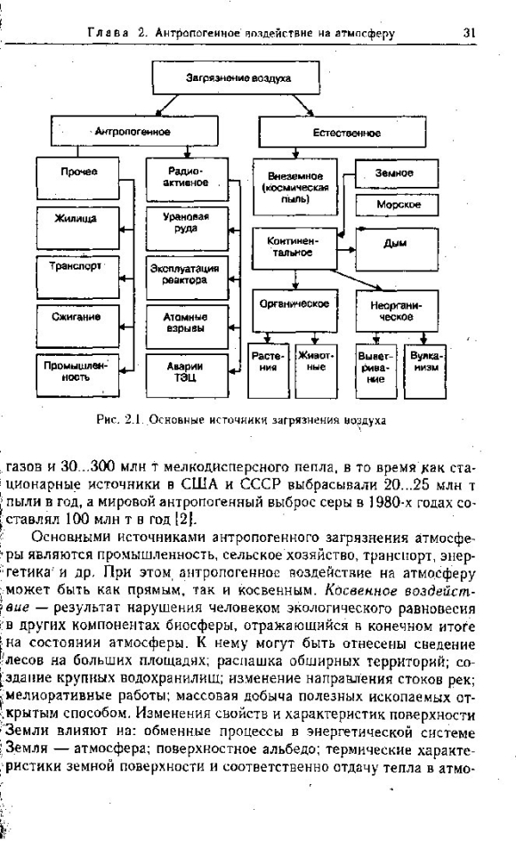 Классификация источников загрязнения атмосферы