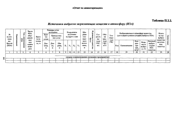 Инвентаризация источников выбросов загрязняющих веществ в атмосферу