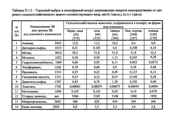 Инвентаризацию источников выбросов в атмосферный воздух