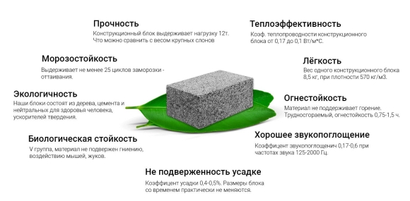 Пропорции для арболитовых блоков
