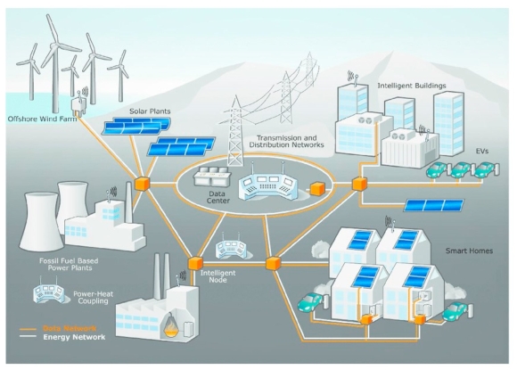 Умные сети электроснабжения Smart Grid
