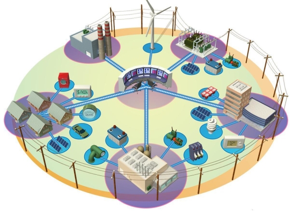 Умная Энергетика Smart Grid