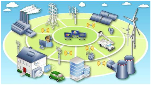 Умные сети электроснабжения Smart Grid
