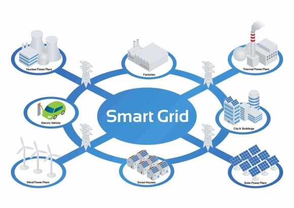Умные сети электроснабжения Smart Grid