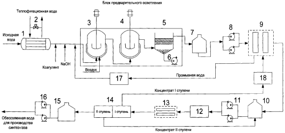 Принципиальная схема обессоливающей установки