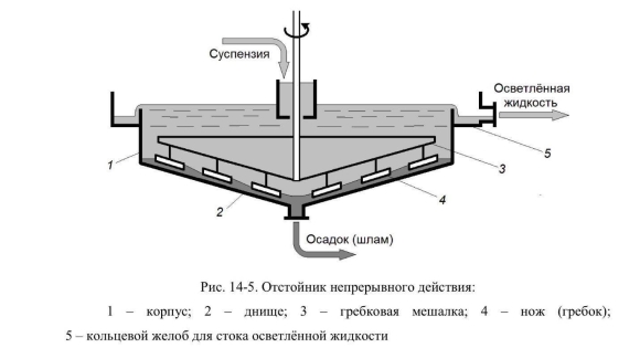 Отстойник непрерывного действия с гребковой мешалкой