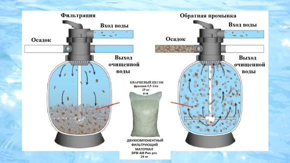 Чертежи песочного фильтра для бассейна