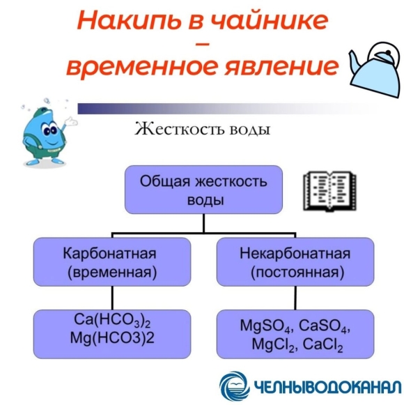 Жесткость воды формула химическая