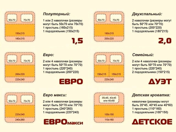 Евро макси постельное белье Размеры