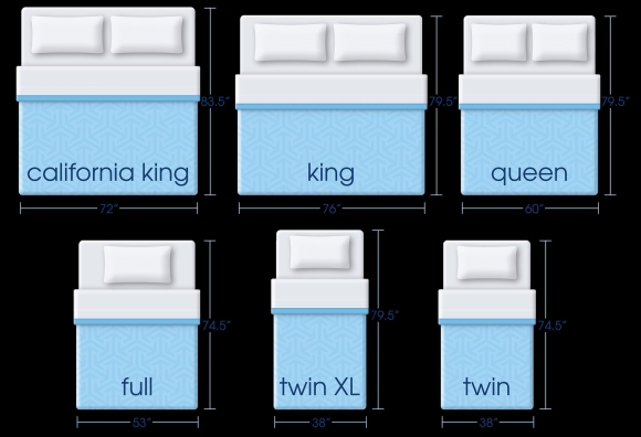 Кровать Queen Size vs King Size