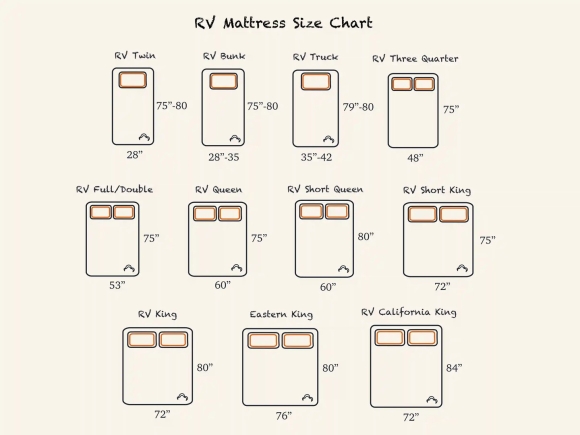 King Size Queen Size