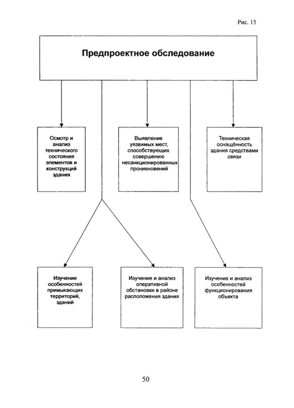 План предпроектного обследования