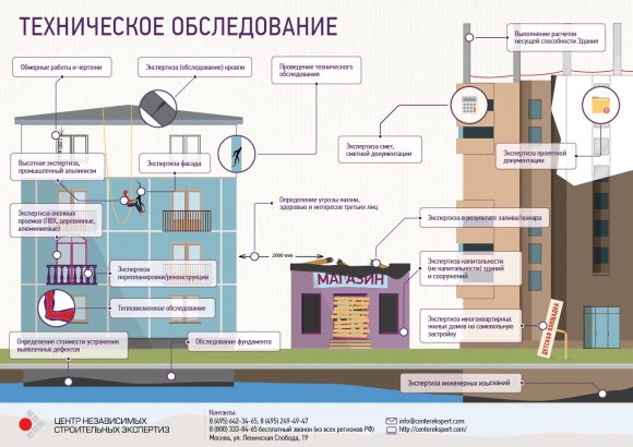 Обследование технического состояния МКД