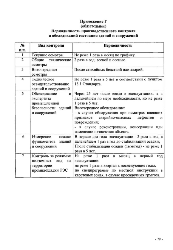 Заполнение журнала осмотра зданий и сооружений