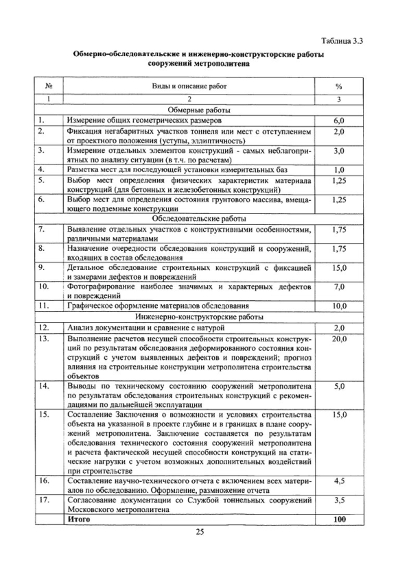 Программа обследование технического состояния здания и сооружения