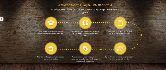 Этапы строительных работ